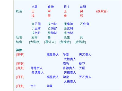 空亡星|空亡星是什麼意思？一探空亡星的含義和影響力 